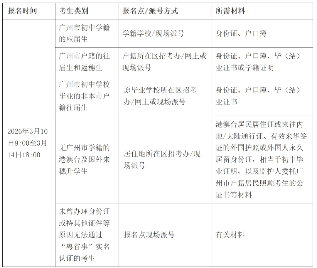 2026年广州中考3月10日报名!最全应对攻略来了~ 第20张 2026年广州中考3月10日报名!最全应对攻略来了~ 第20张