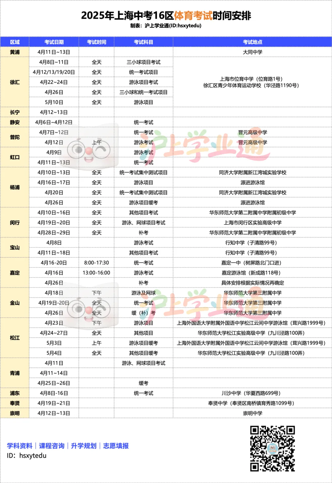 上海体育中考四大项目选择技巧!选对项目,满分不费力! 第4张 上海体育中考四大项目选择技巧!选对项目,满分不费力! 第4张