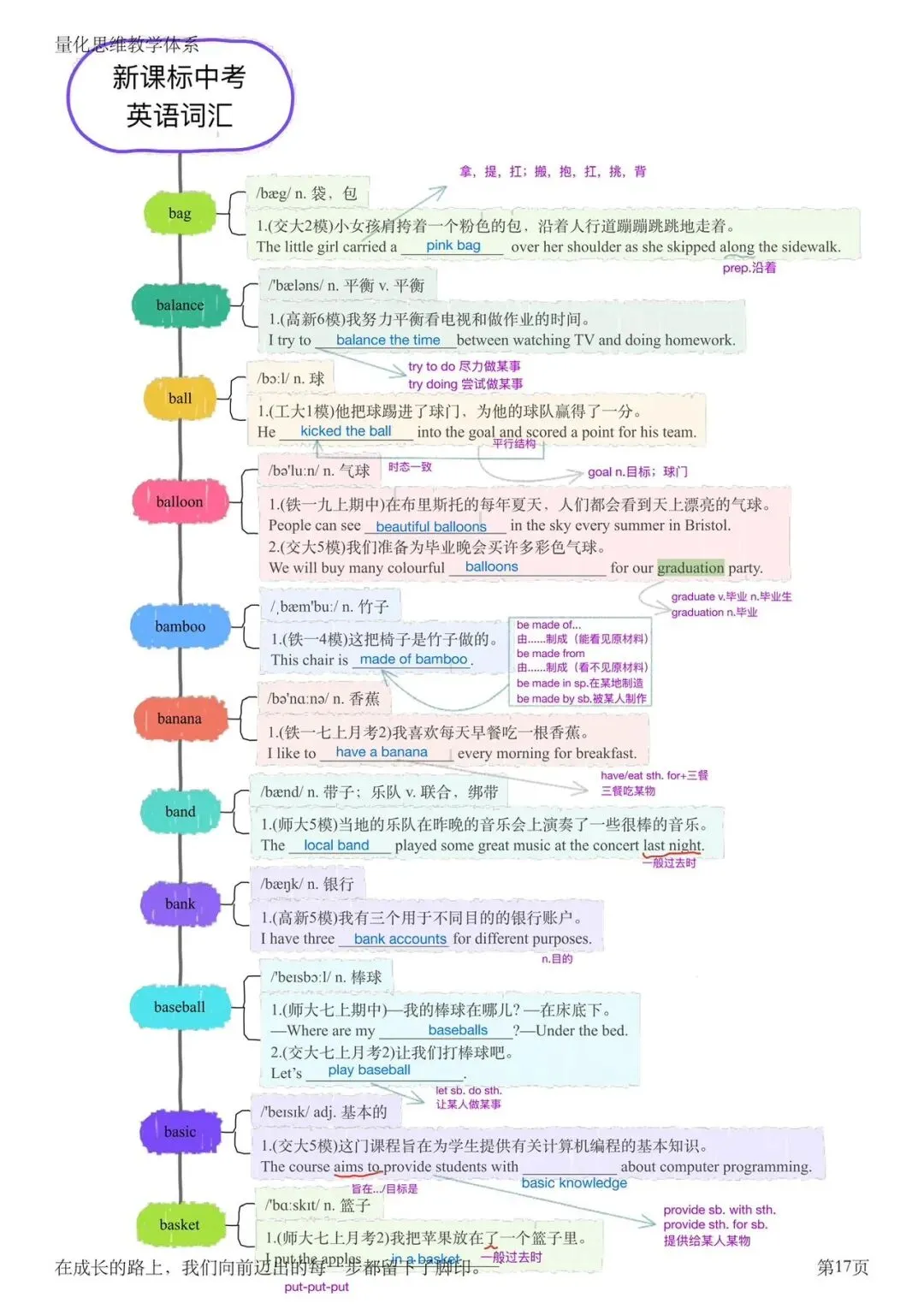 中考新大纲词汇(bag-basket17页 第1张