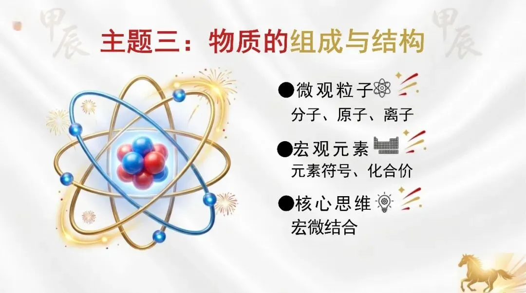 九年级化学春季开学第一课:马年·化学中考冲刺启程(可下载) 第16张 九年级化学春季开学第一课:马年·化学中考冲刺启程(可下载) 第16张