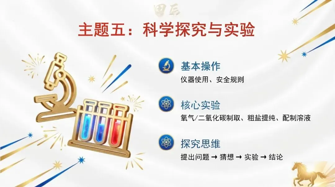 九年级化学春季开学第一课:马年·化学中考冲刺启程(可下载) 第18张 九年级化学春季开学第一课:马年·化学中考冲刺启程(可下载) 第18张