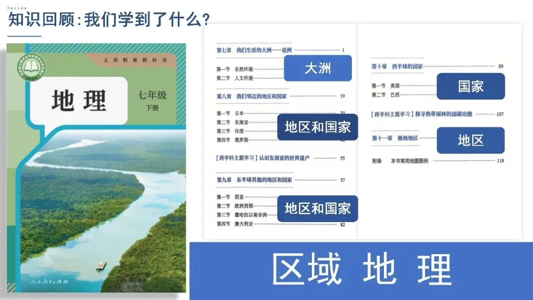 八年级地理春季开学第一课:地理中考扬帆起航(可下载) 第6张