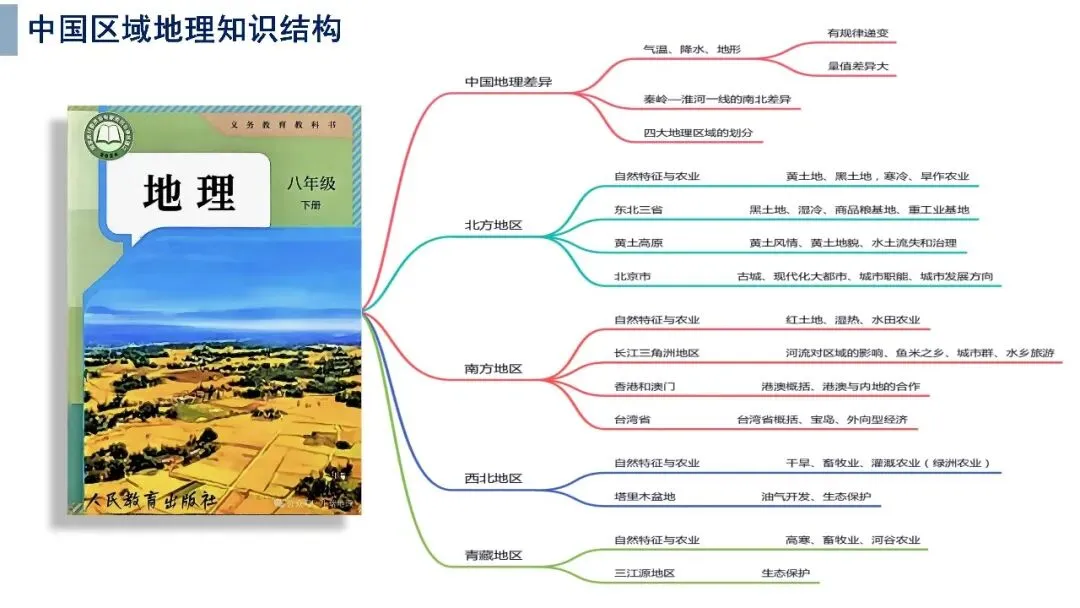 八年级地理春季开学第一课:地理中考扬帆起航(可下载) 第12张