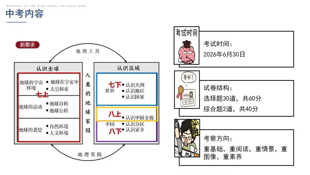 八年级地理春季开学第一课:地理中考扬帆起航(可下载) 第20张
