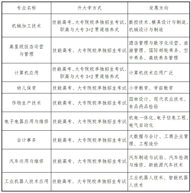 今日起,中考志愿填报 第6张