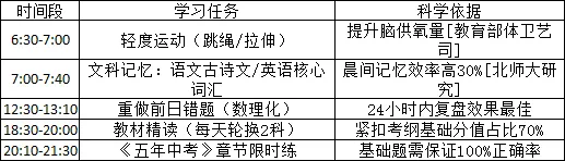 中考倒计时100天:每日时间表+3大抢分策略!现在行动还不晚 第9张