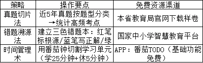 中考倒计时100天:每日时间表+3大抢分策略!现在行动还不晚 第11张