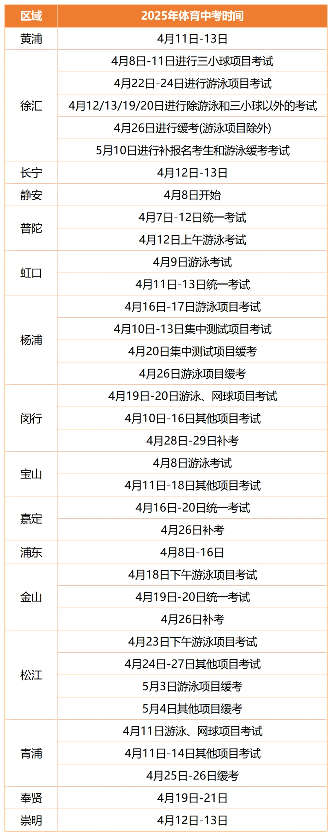 30天冲刺计划:中考体育满分攻略!(内附官方评分标准&往年各区考试时间点) 第2张 30天冲刺计划:中考体育满分攻略!(内附官方评分标准&往年各区考试时间点) 第2张