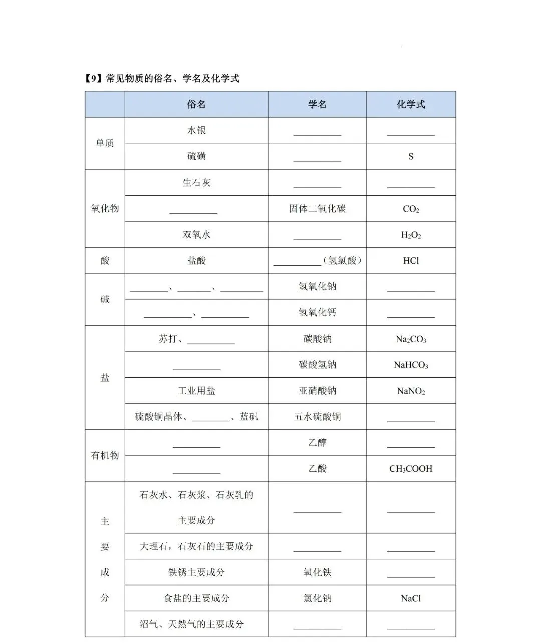 【回归教材】中考化学基础知识全过关(师生两用共49页) 第3张