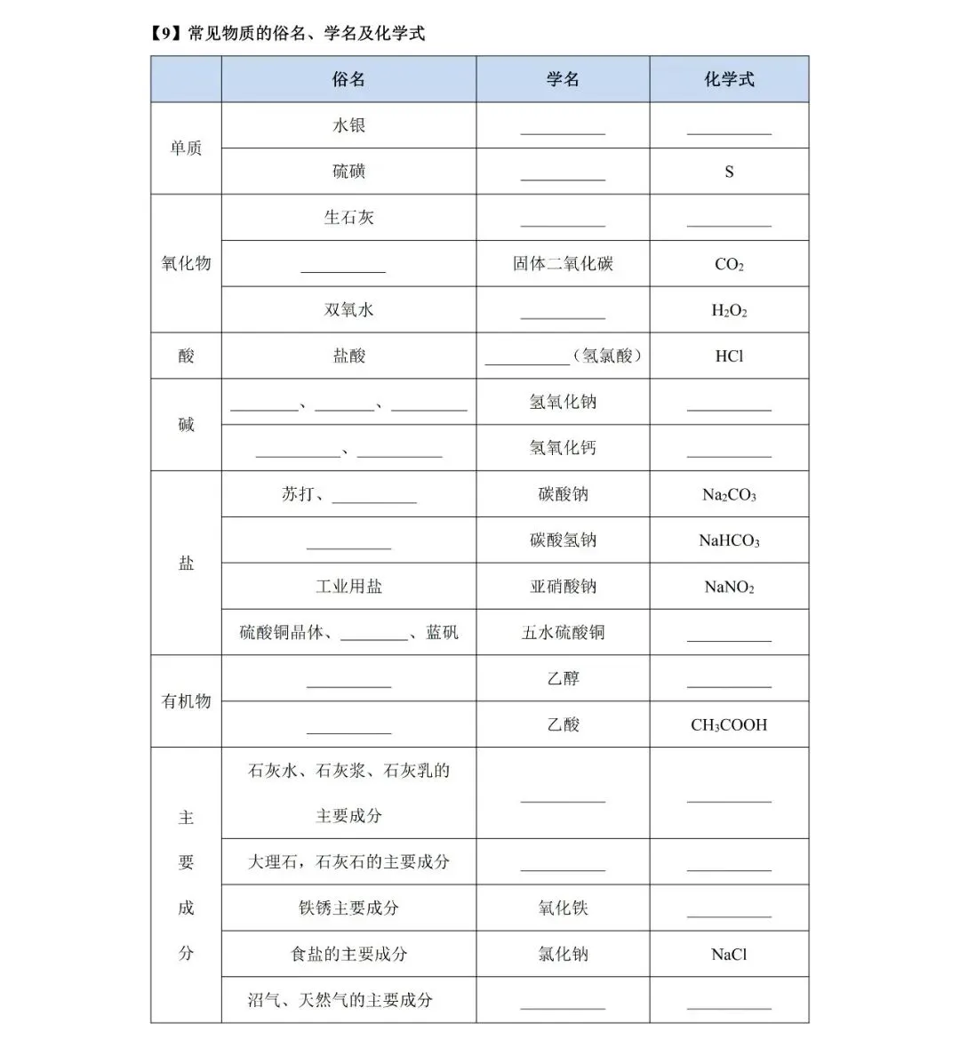 【回归教材】中考化学基础知识全过关(师生两用共49页) 第5张