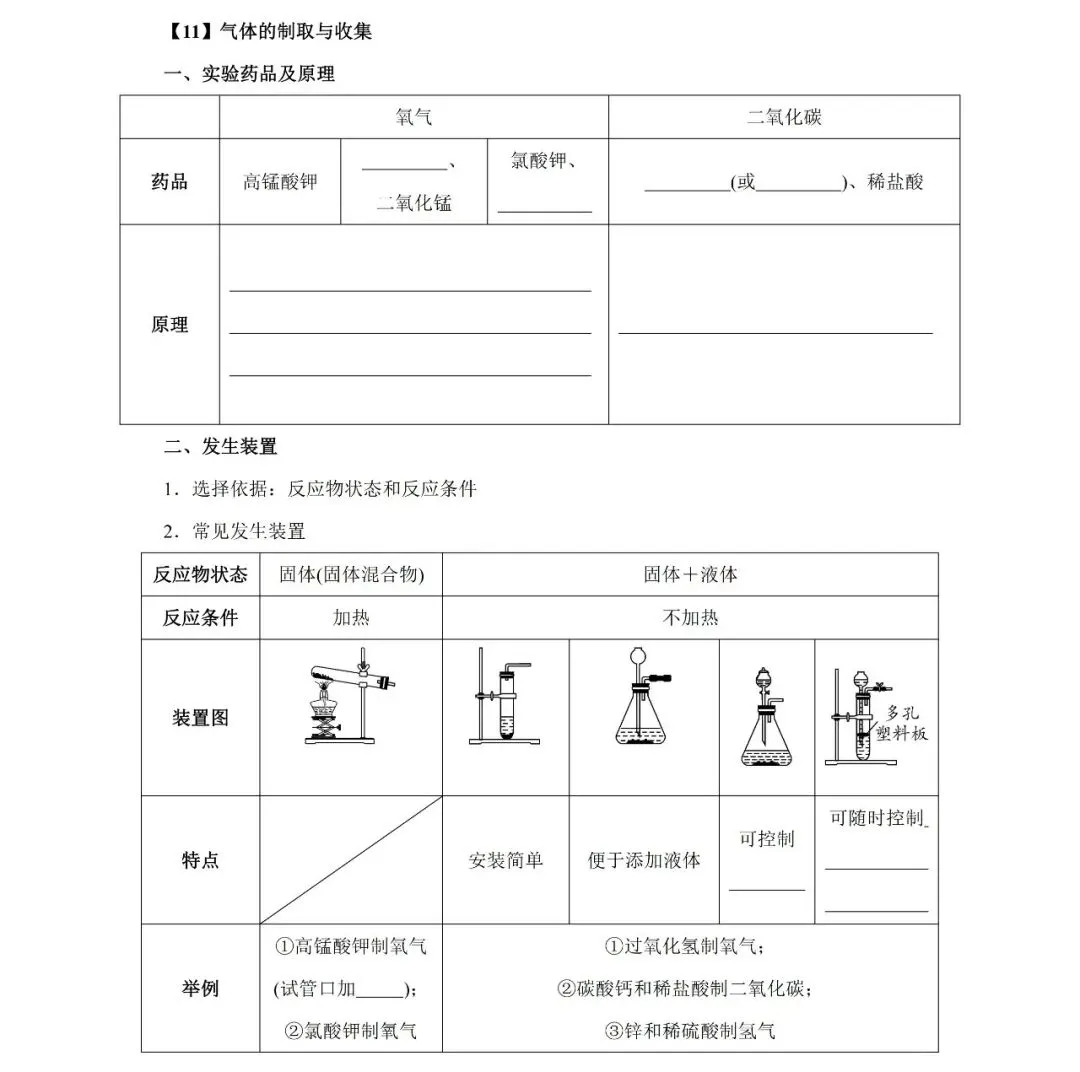 【回归教材】中考化学基础知识全过关(师生两用共49页) 第7张