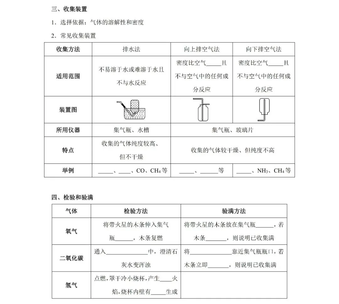 【回归教材】中考化学基础知识全过关(师生两用共49页) 第8张