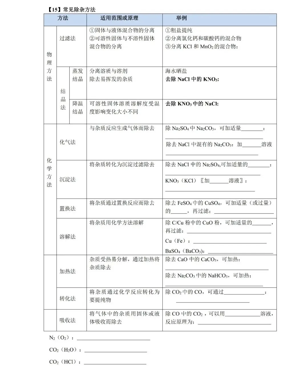 【回归教材】中考化学基础知识全过关(师生两用共49页) 第13张