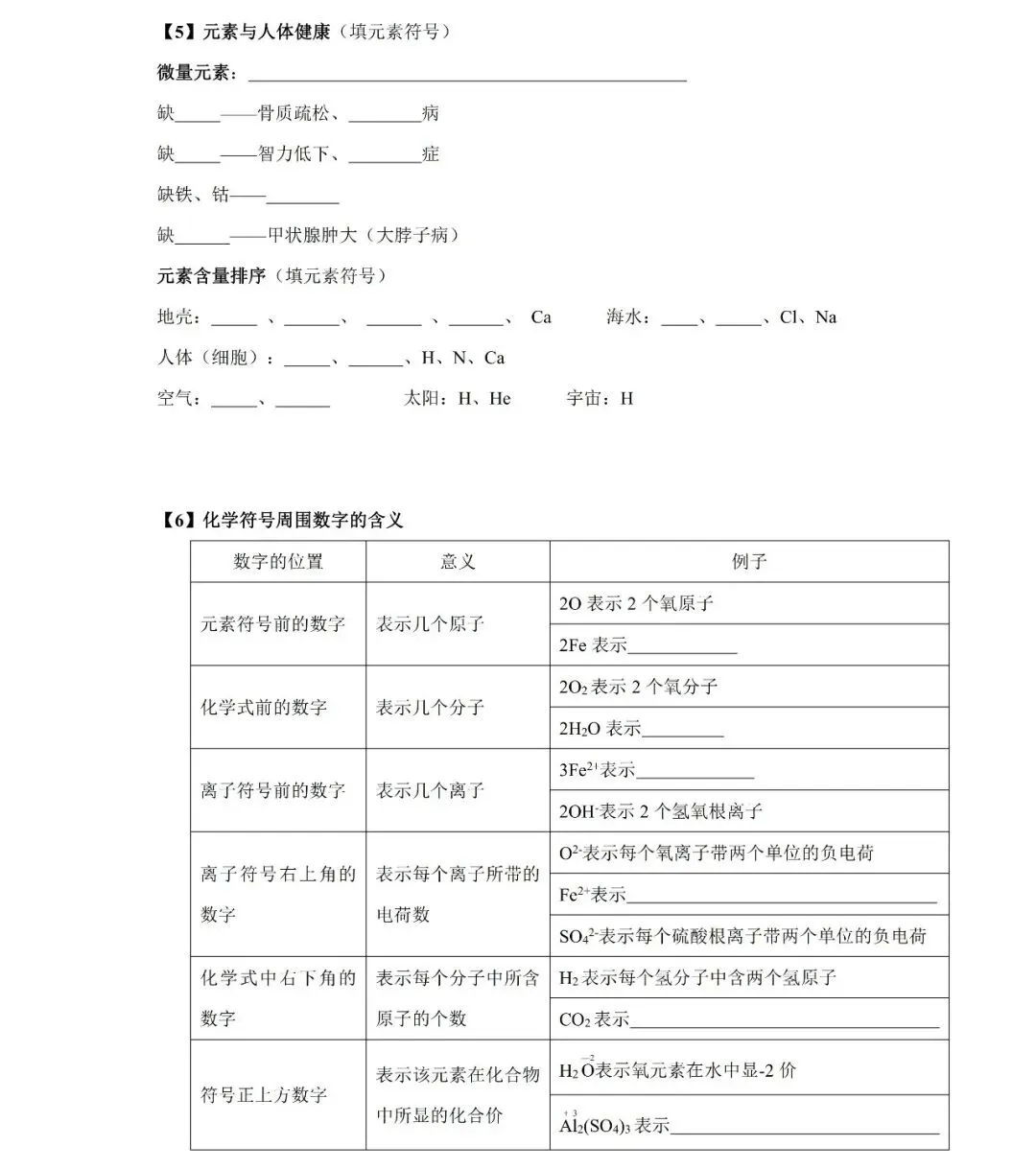 【回归教材】中考化学基础知识全过关(师生两用共49页) 第14张