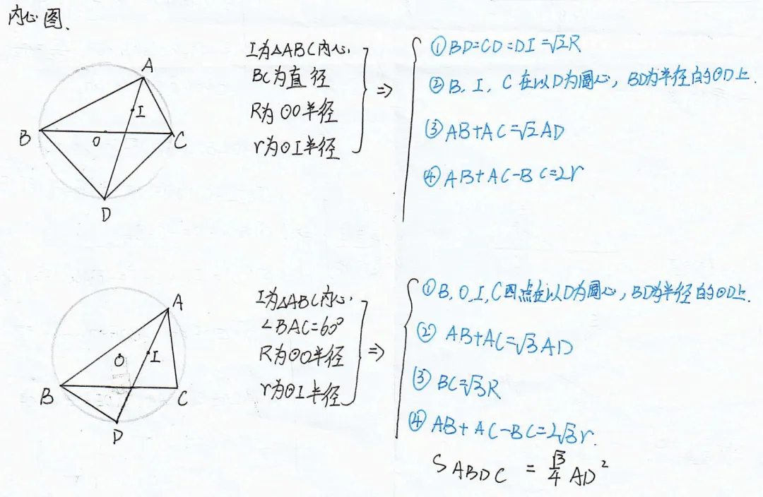 中考速递 第2张