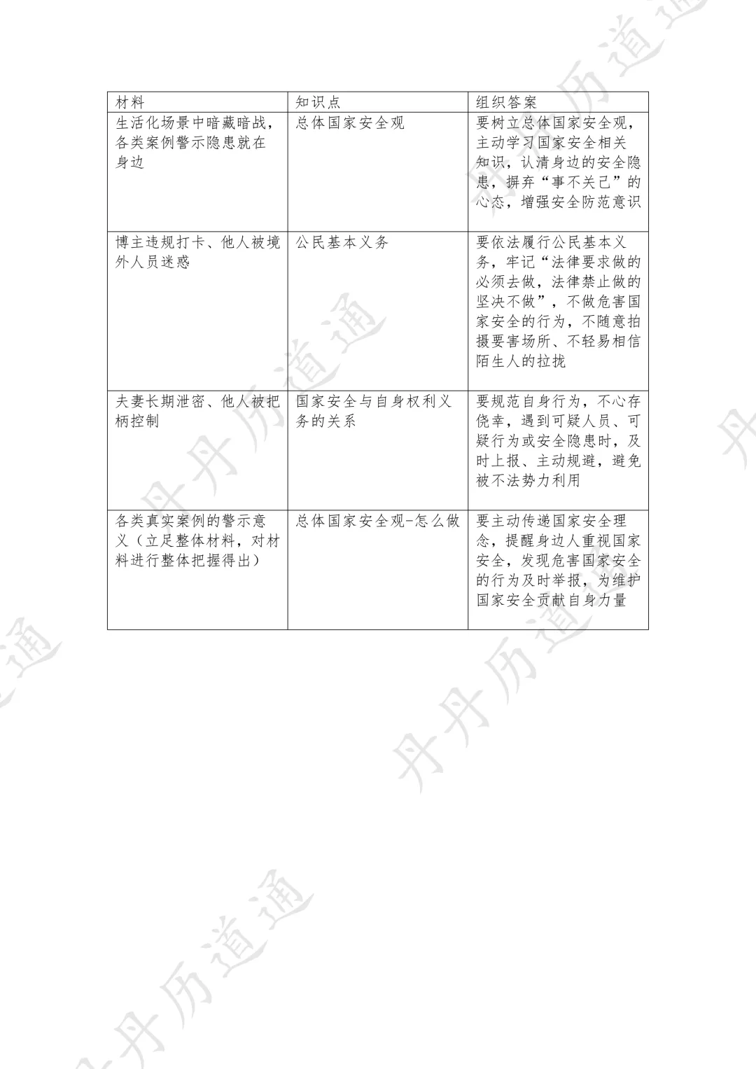 中考道法·热映电影《惊蛰无声》里的国家安全观+答题模板(可领取电子版) 第5张