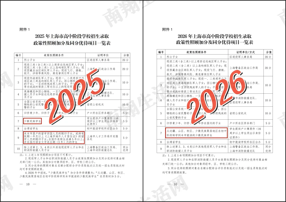 上海今年中考推迟一周?!加分政策有调整! 第6张