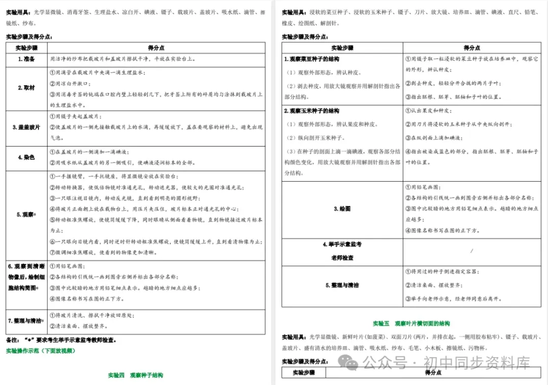2025《中考实验操作必考要点》初中(理化生) 第8张 2025《中考实验操作必考要点》初中(理化生) 第8张