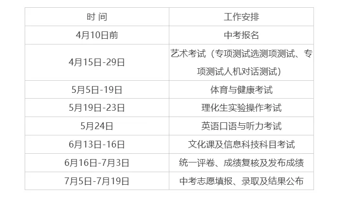 淄博市2026年中考时间安排确定 第3张