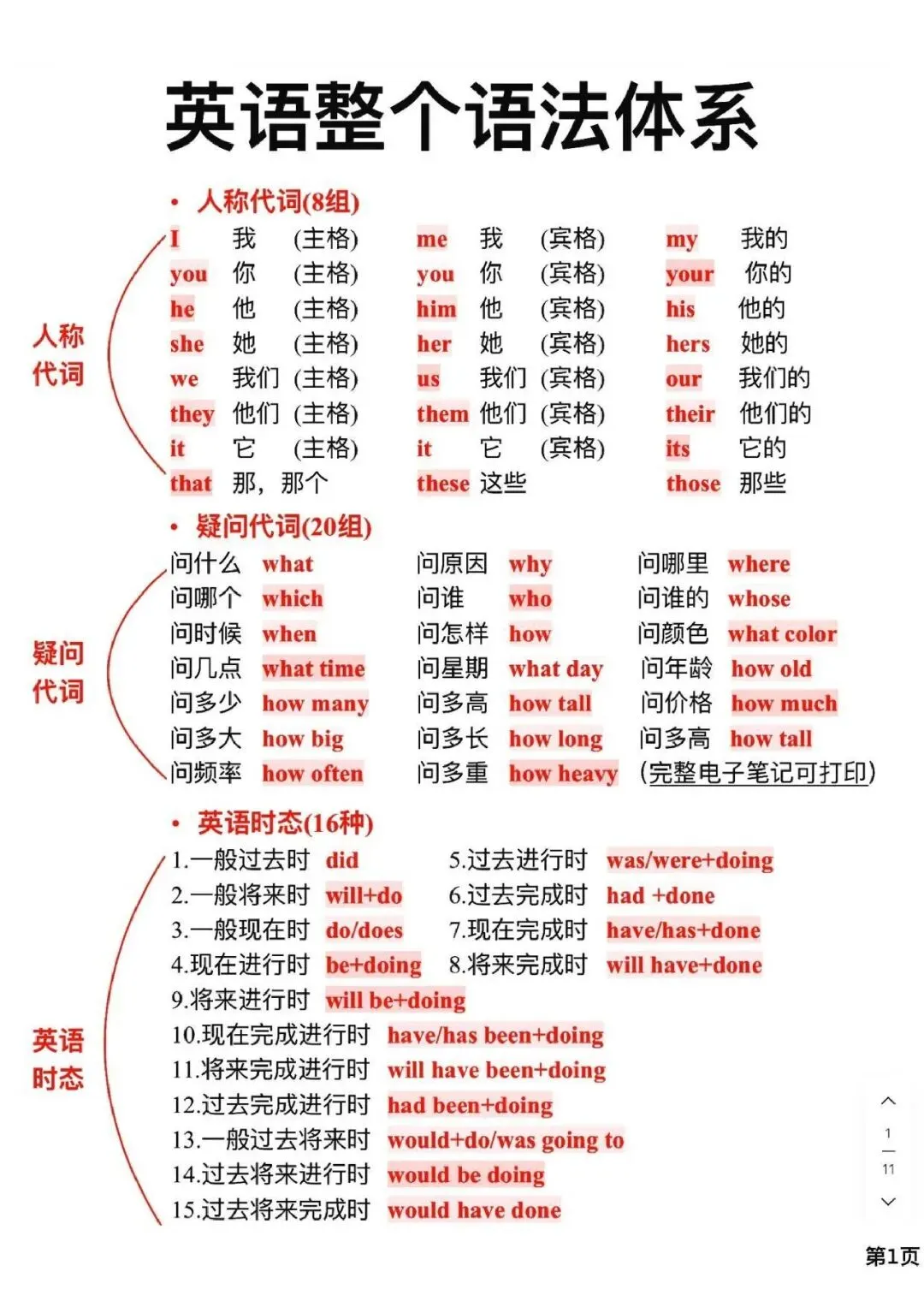 中考英语必考语法体系,提前预习提前掌握 第1张