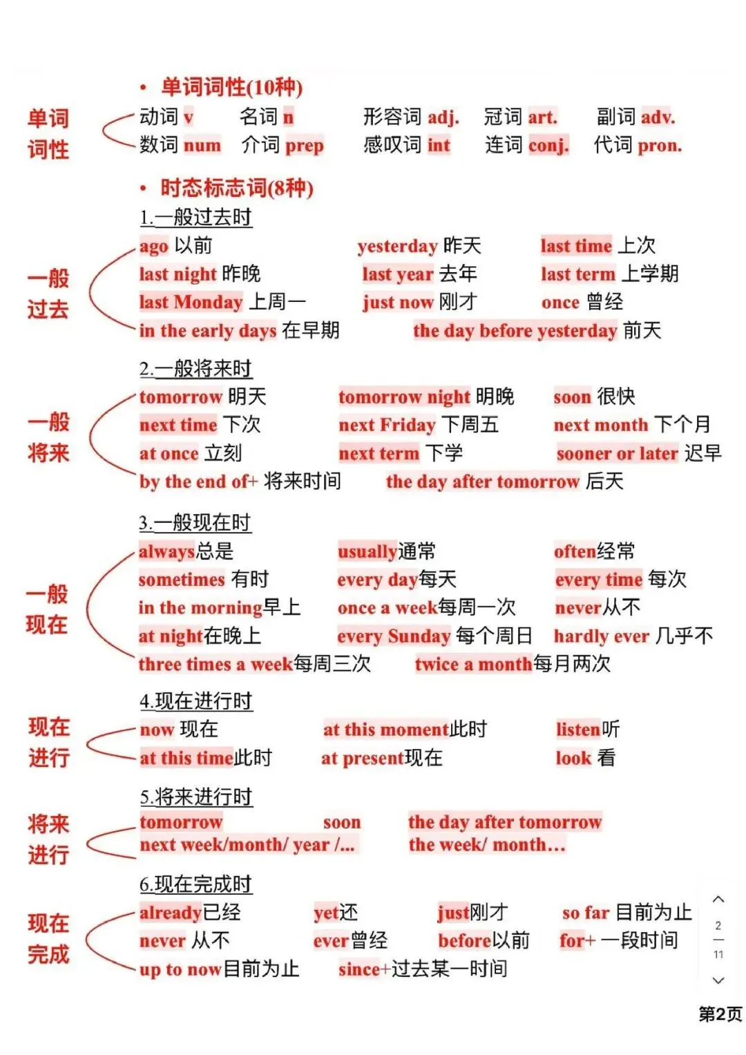 中考英语必考语法体系,提前预习提前掌握 第2张