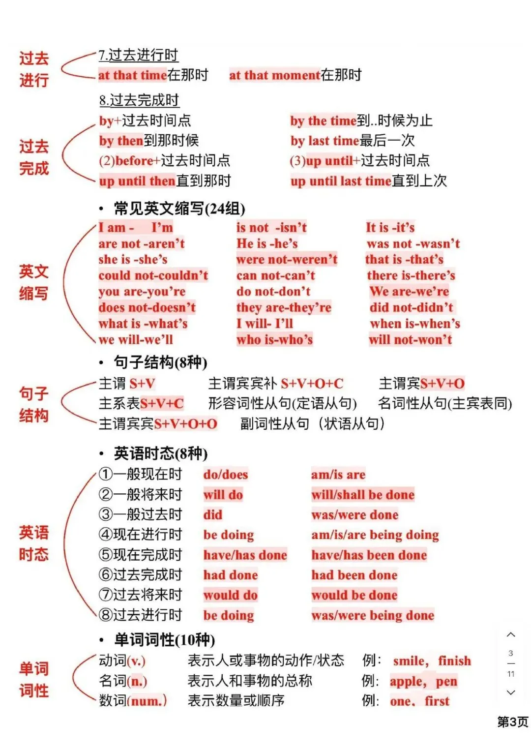 中考英语必考语法体系,提前预习提前掌握 第3张