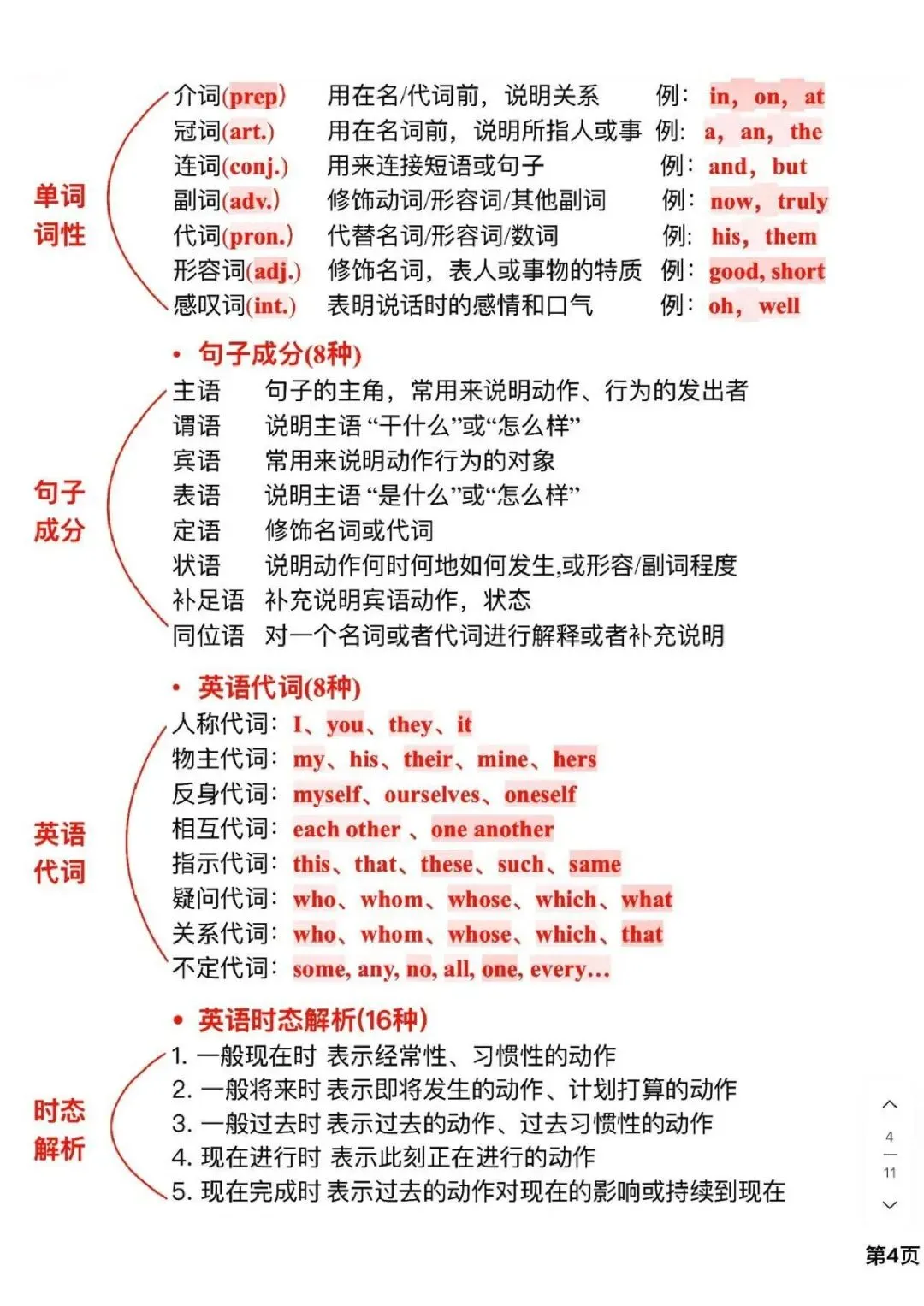 中考英语必考语法体系,提前预习提前掌握 第4张