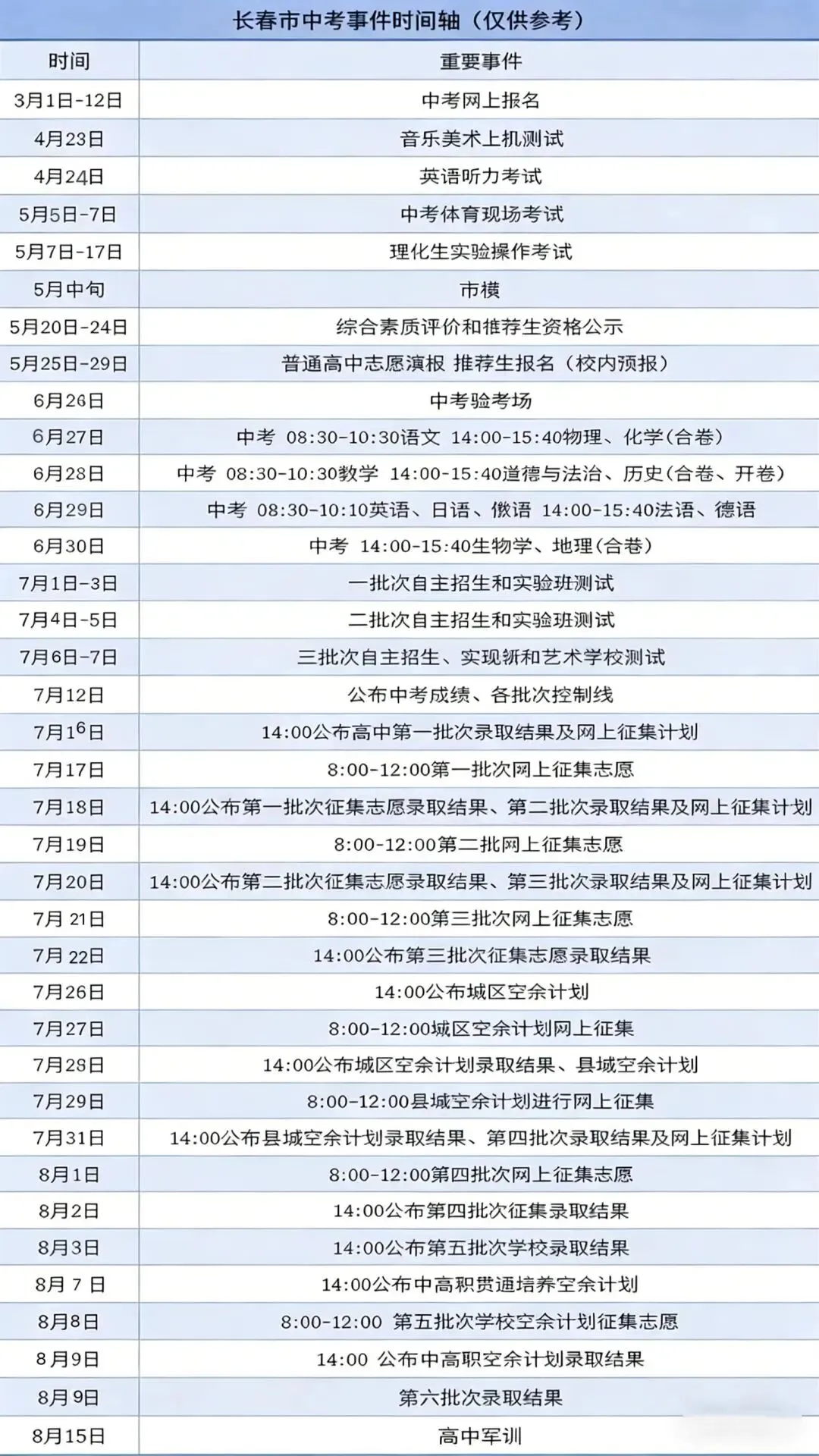 2026年长春中考日程梳理 第1张