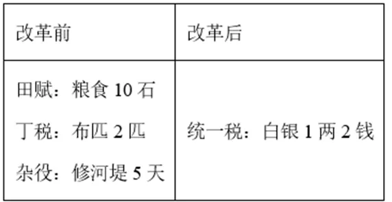 【中考历史 | 百炼成钢】七下第17课 第5张