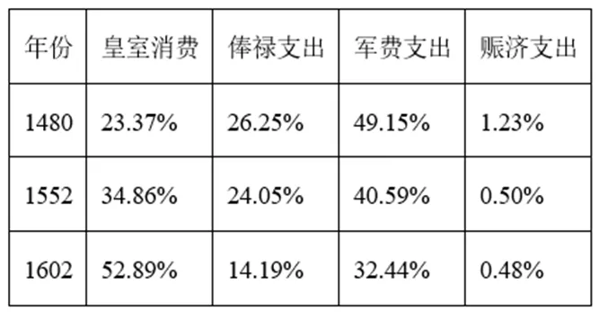 【中考历史 | 百炼成钢】七下第17课 第6张