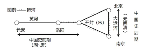 【中考历史 | 百炼成钢】七下第17课 第7张