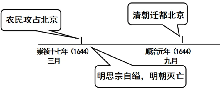 【中考历史 | 百炼成钢】七下第17课 第10张