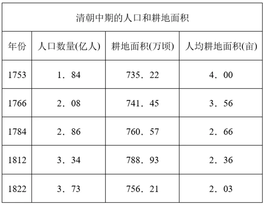 【中考历史 | 百炼成钢】七下第20课 第1张 【中考历史 | 百炼成钢】七下第20课 第1张