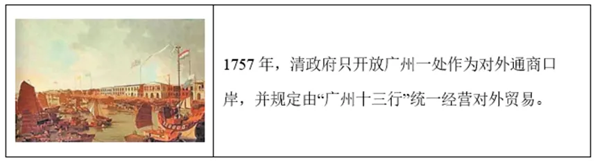 【中考历史 | 百炼成钢】七下第19课 第2张 【中考历史 | 百炼成钢】七下第19课 第2张