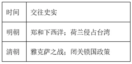 【中考历史 | 百炼成钢】七下第19课 第3张 【中考历史 | 百炼成钢】七下第19课 第3张