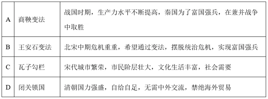 【中考历史 | 百炼成钢】七下第20课 第5张 【中考历史 | 百炼成钢】七下第20课 第5张