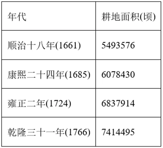 【中考历史 | 百炼成钢】七下第20课 第6张 【中考历史 | 百炼成钢】七下第20课 第6张