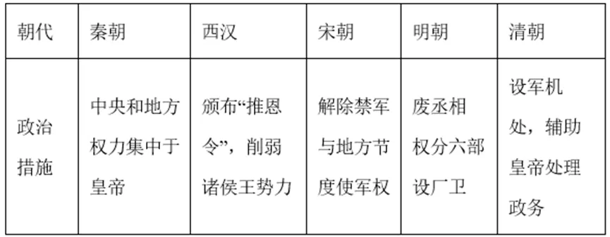 【中考历史 | 百炼成钢】七下第19课 第11张 【中考历史 | 百炼成钢】七下第19课 第11张