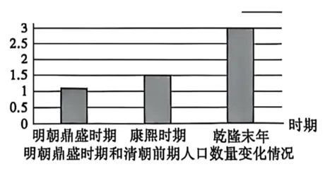【中考历史 | 百炼成钢】七下第20课 第8张 【中考历史 | 百炼成钢】七下第20课 第8张