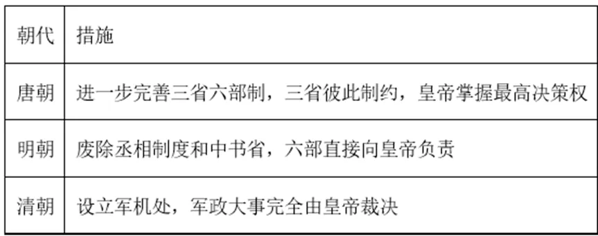 【中考历史 | 百炼成钢】七下第19课 第12张 【中考历史 | 百炼成钢】七下第19课 第12张