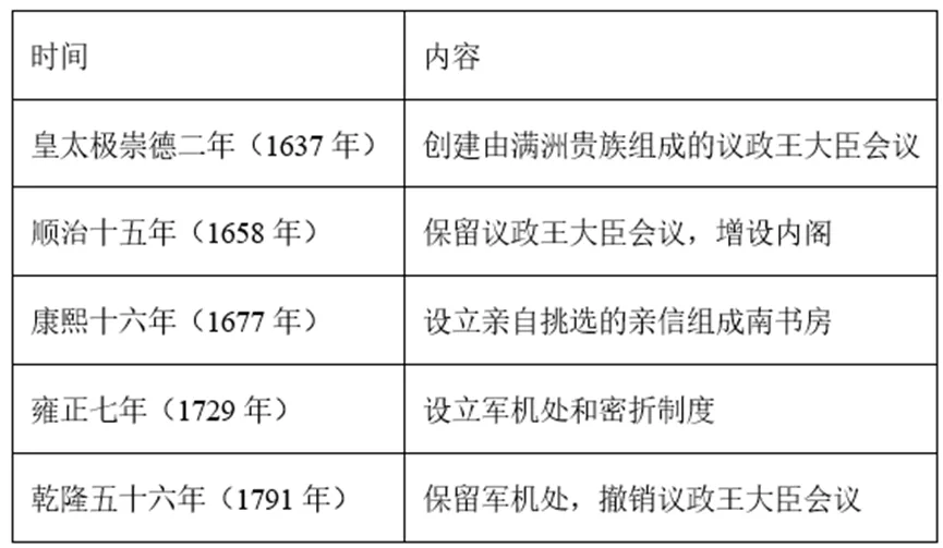 【中考历史 | 百炼成钢】七下第19课 第14张 【中考历史 | 百炼成钢】七下第19课 第14张