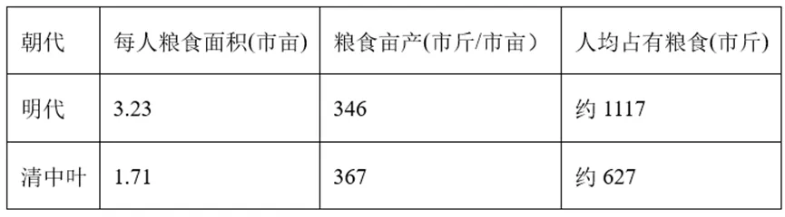 【中考历史 | 百炼成钢】七下第20课 第12张 【中考历史 | 百炼成钢】七下第20课 第12张