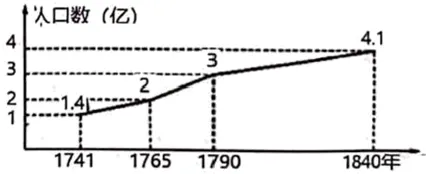 【中考历史 | 百炼成钢】七下第20课 第13张 【中考历史 | 百炼成钢】七下第20课 第13张