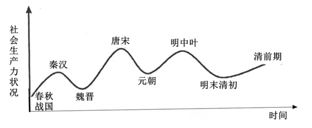 【中考历史 | 百炼成钢】七下第20课 第15张 【中考历史 | 百炼成钢】七下第20课 第15张