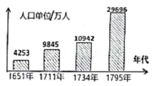 【中考历史 | 百炼成钢】七下第20课 第18张 【中考历史 | 百炼成钢】七下第20课 第18张