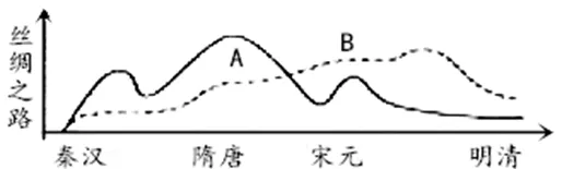 【中考历史 | 百炼成钢】七下第20课 第21张 【中考历史 | 百炼成钢】七下第20课 第21张