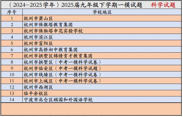 温州市中考一模科学试题 第3张 温州市中考一模科学试题 第3张
