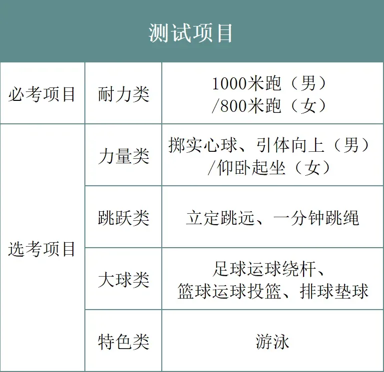 中考,重要通知! 第4张
