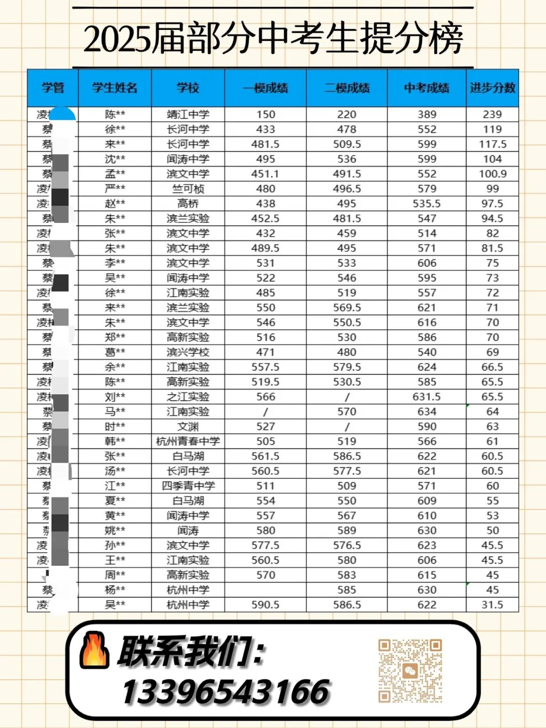 杭州中考如果从一模开始到中考可以提高多少? 第5张