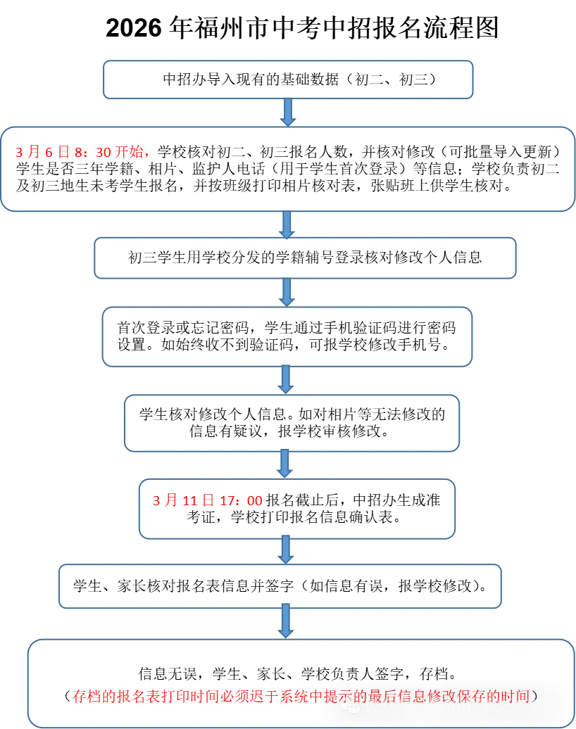 转载| 定了!2026福州中考报名时间公布! 第2张 转载| 定了!2026福州中考报名时间公布! 第2张